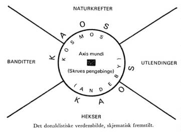 Kilde: Gisle (1973) s. 118